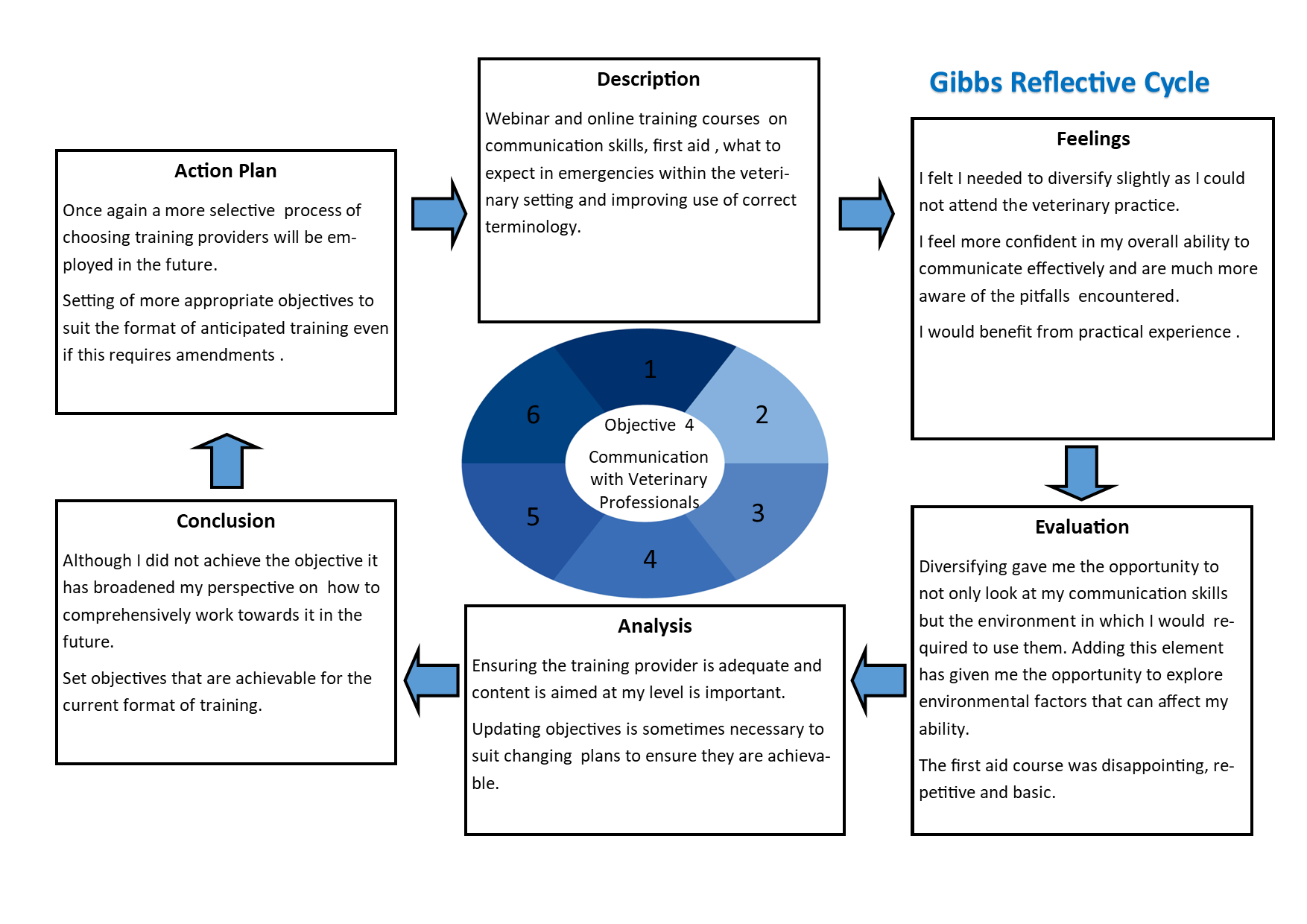 Reflection - Objective 4 - Mahara